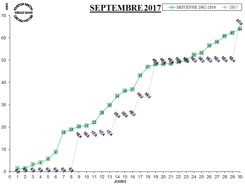 GRAPH PLUIE 09-17.jpg